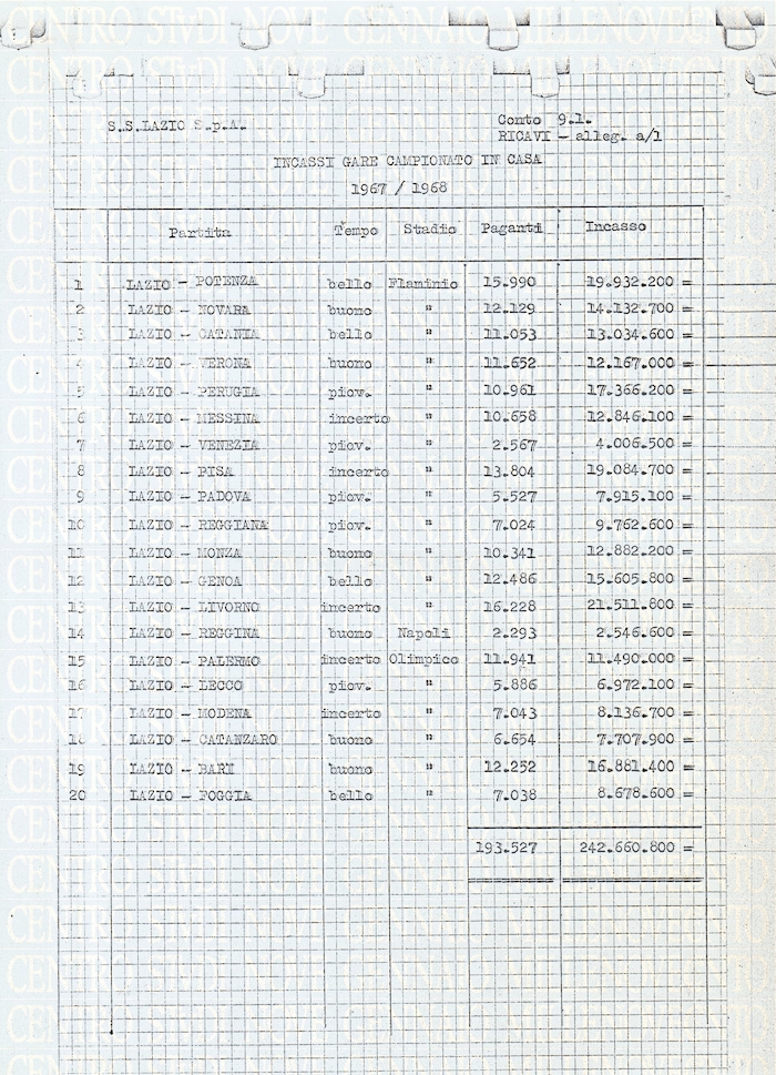Incassi e presenze 1967-68wtm